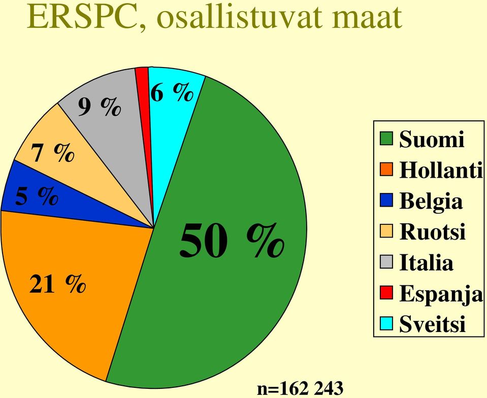 Suomi Hollanti Belgia