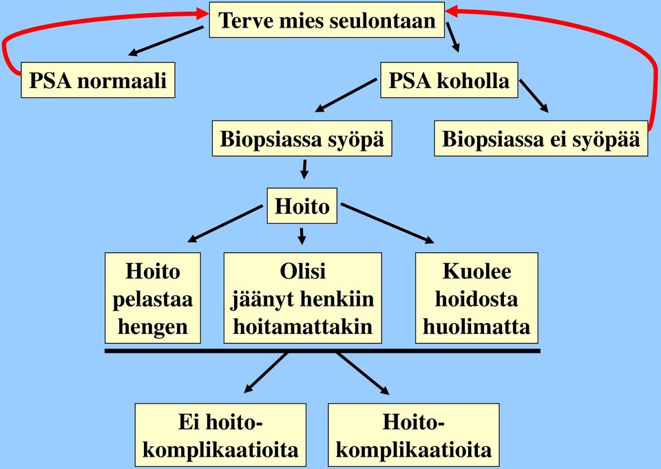 pelastaa hengen Olisi jäänyt henkiin hoitamattakin