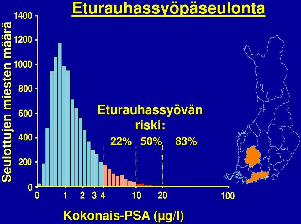 Eturauhassyöpäseulonta Eturauhassyövän