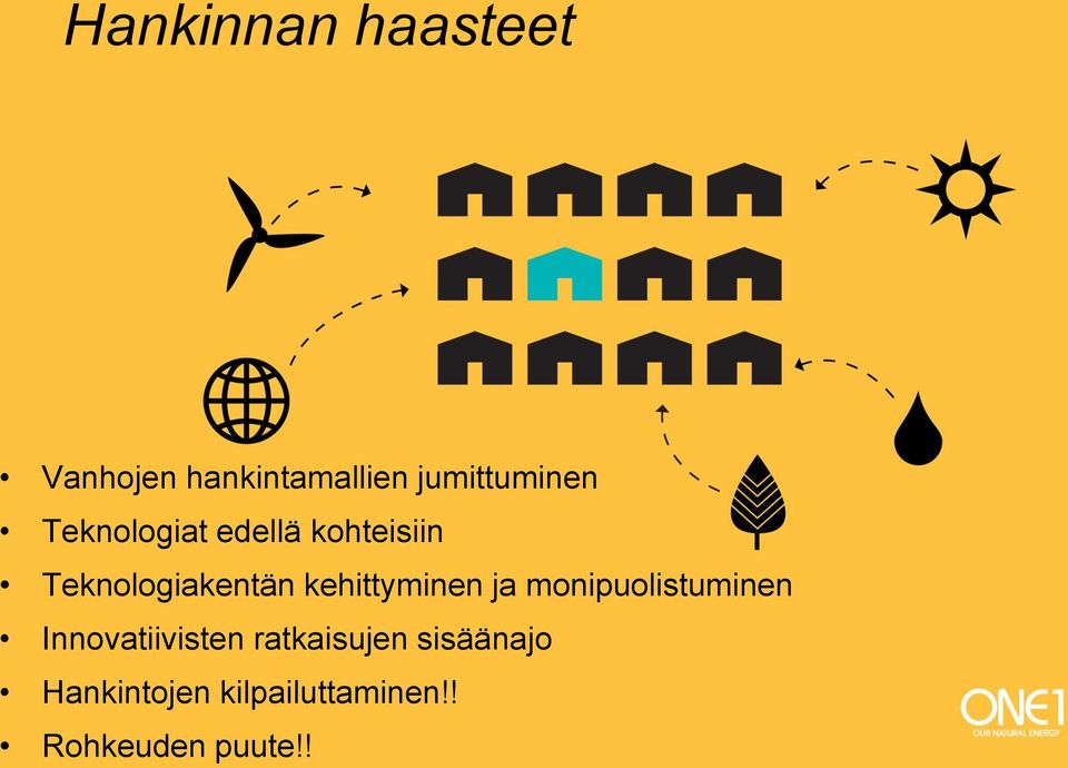 Teknologiakentän kehittyminen ja monipuolistuminen