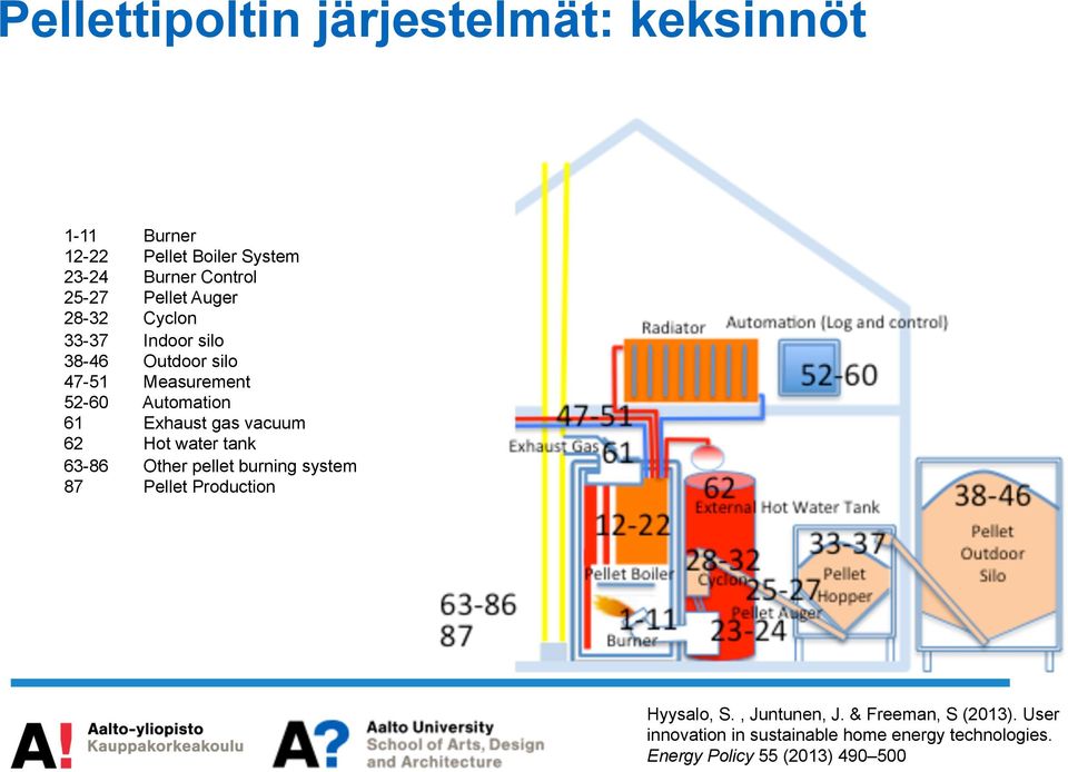 gas vacuum 62 Hot water tank 63-86 Other pellet burning systems 87 Pellet Production Hyysalo, S.