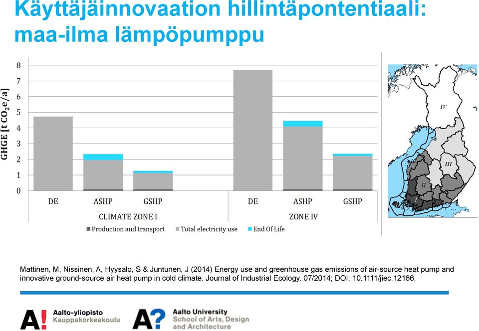 emissions of air-source heat pump and innovative ground-source air heat pump