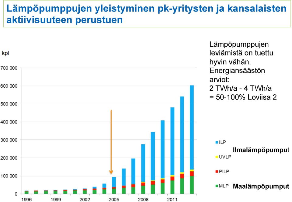 leviämistä on tuettu hyvin vähän.