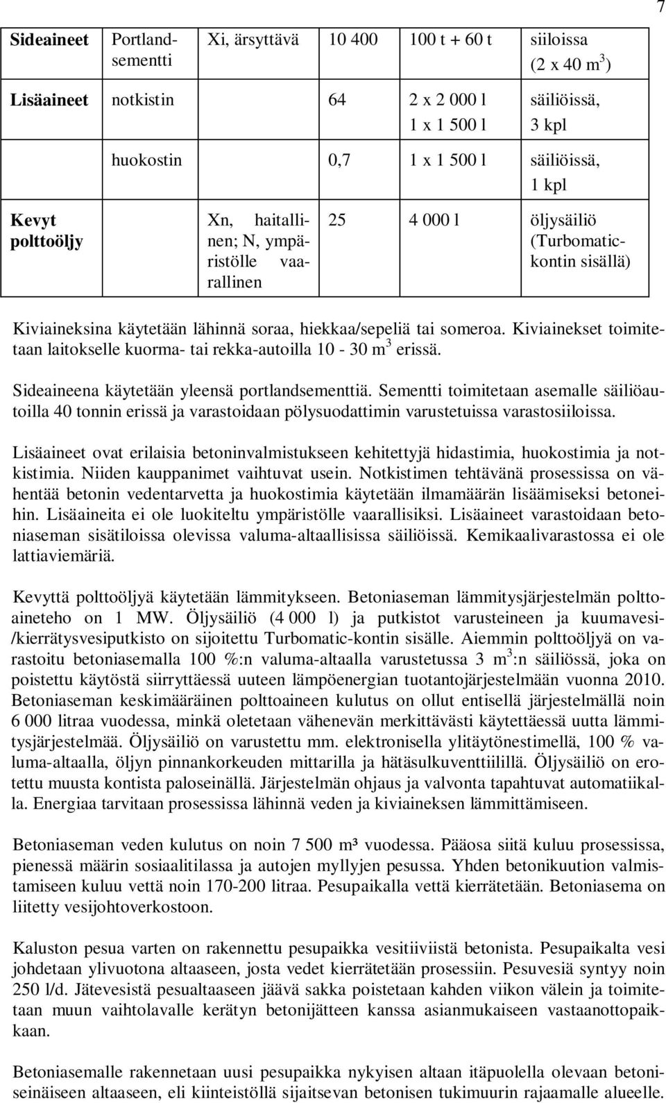 Kiviainekset toimitetaan laitokselle kuorma- tai rekka-autoilla 10-30 m 3 erissä. Sideaineena käytetään yleensä portlandsementtiä.
