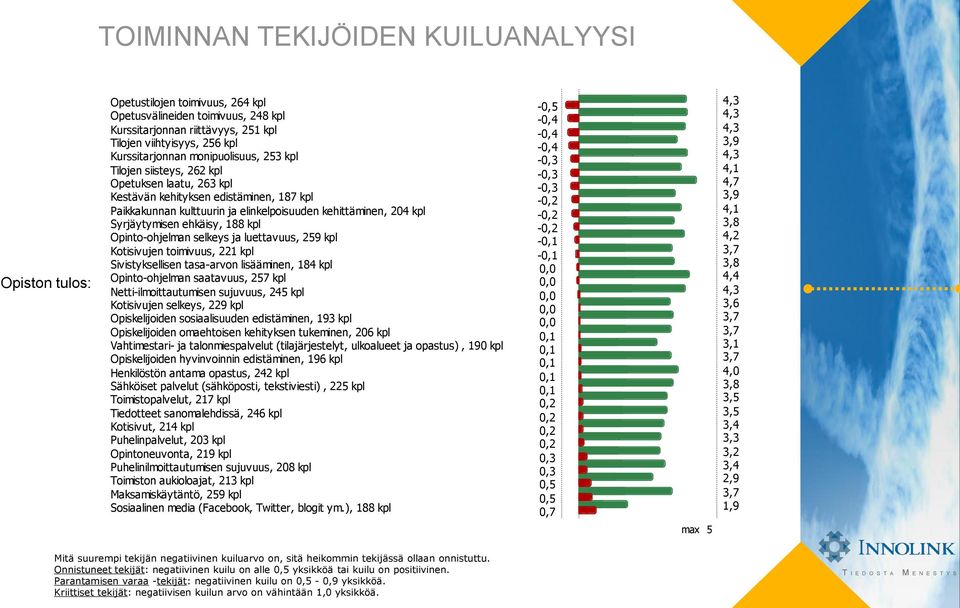 Opinto-ohjelman selkeys ja luettavuus, 259 kpl Kotisivujen toimivuus, 221 kpl Sivistyksellisen tasa-arvon lisääminen, 184 kpl Opinto-ohjelman saatavuus, 257 kpl Netti-ilmoittautumisen sujuvuus, 245