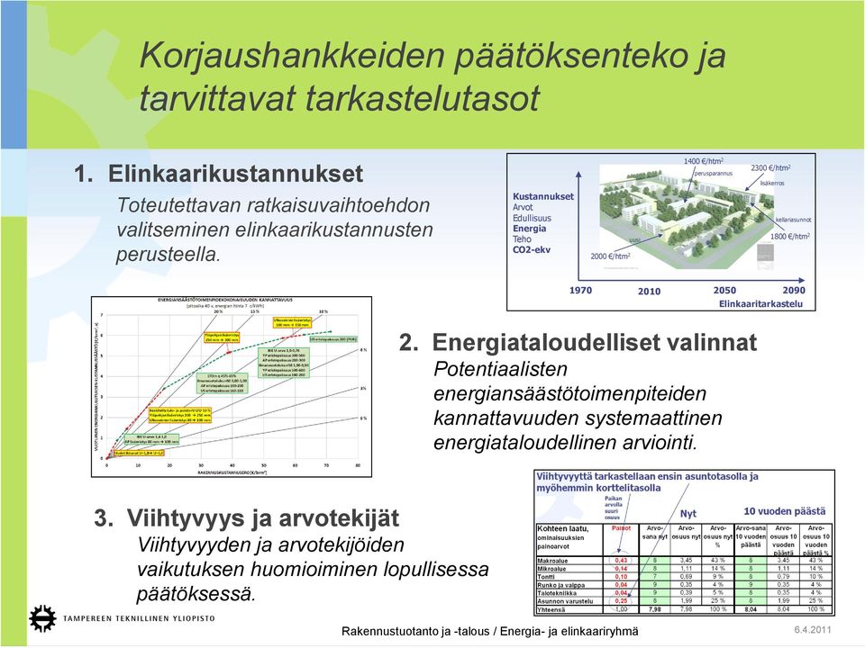 perusteella. Kustannukset Arvot Edullisuus Energia Teho CO2-ekv 2000 /htm 2 uusi kellariasunnot 1800 /htm 2 1970 2010 2050 2090 Elinkaaritarkastelu 2.