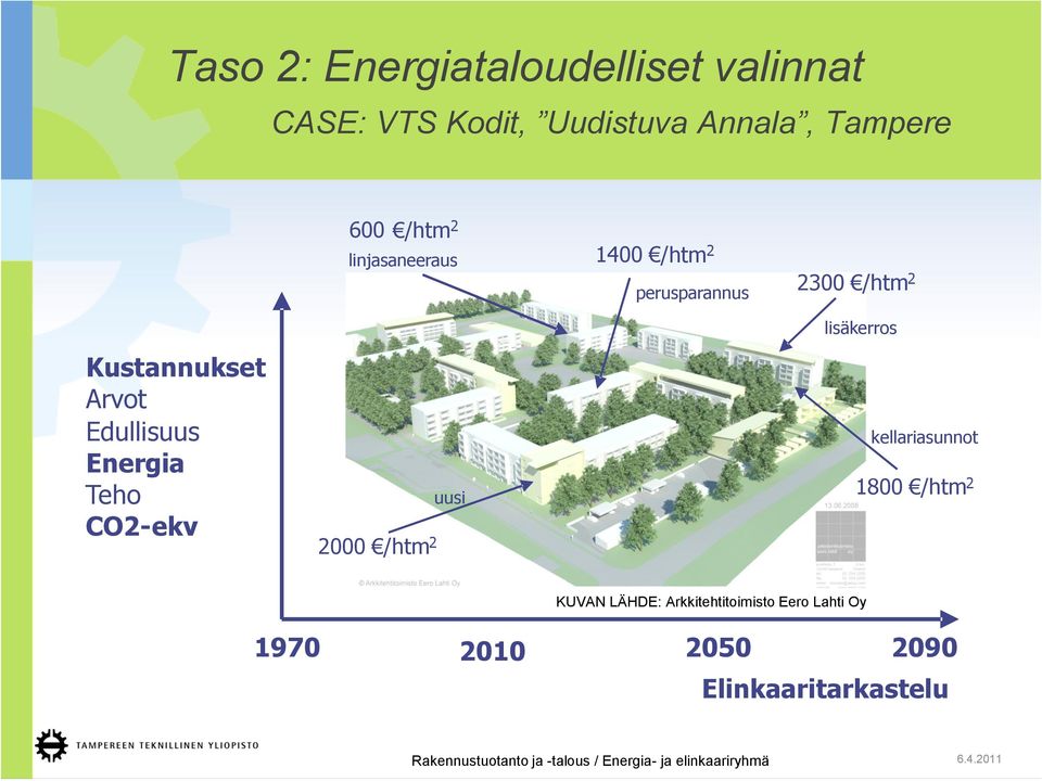 Edullisuus Energia Teho CO2 - ekv 2000 / htm 2 uusi lisäkerros k ellariasunnot 1800 /