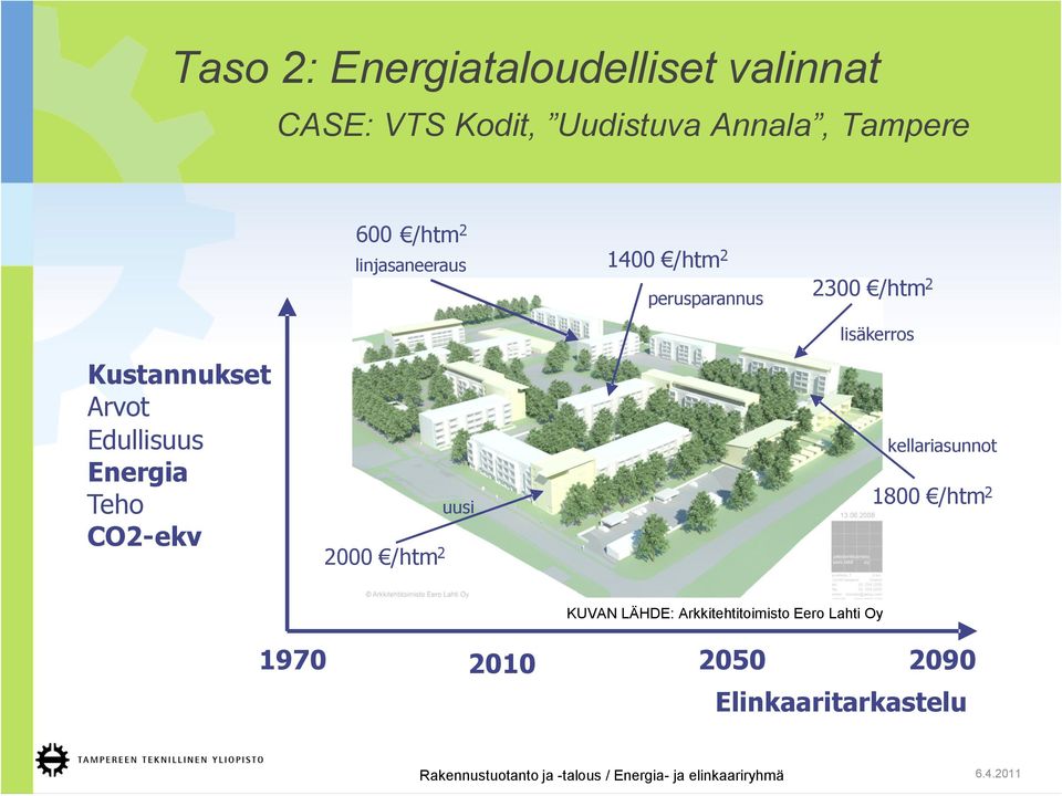 Edullisuus Energia Teho CO2 - ekv 2000 / htm 2 uusi lisäkerros k ellariasunnot 1800 /