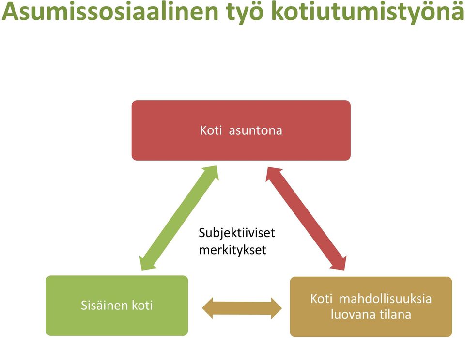 Subjektiiviset merkitykset