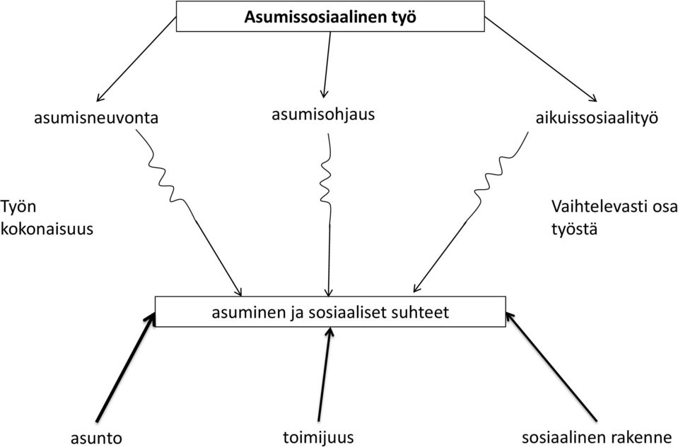 kokonaisuus Vaihtelevasti osa työstä