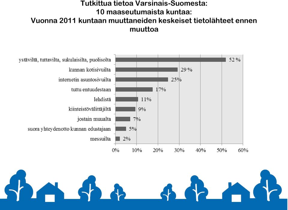 maaseutumaista kuntaa: Vuonna