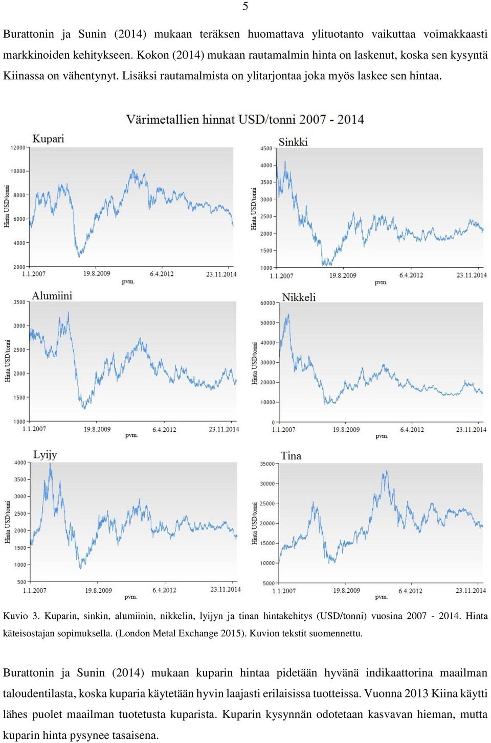 Kuparin, sinkin, alumiinin, nikkelin, lyijyn ja tinan hintakehitys (USD/tonni) vuosina 2007-2014. Hinta käteisostajan sopimuksella. (London Metal Exchange 2015). Kuvion tekstit suomennettu.