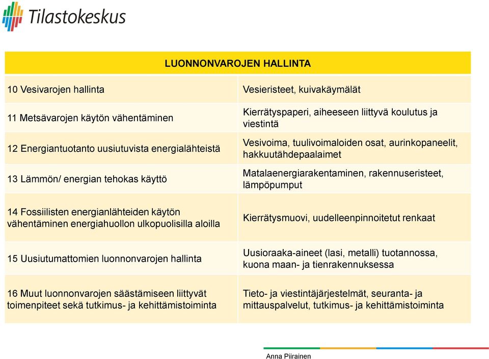hakkuutähdepaalaimet Matalaenergiarakentaminen, rakennuseristeet, lämpöpumput Kierrätysmuovi, uudelleenpinnoitetut renkaat 15 Uusiutumattomien luonnonvarojen hallinta Uusioraaka-aineet (lasi,