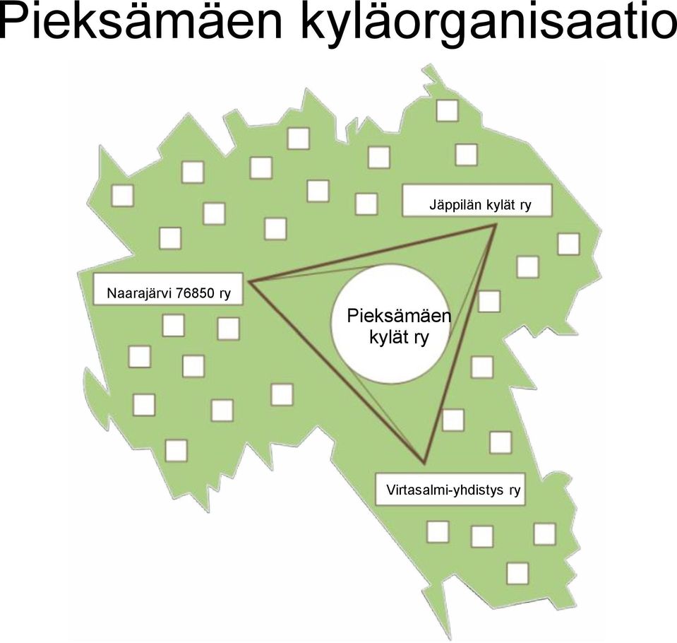 kylät ry Naarajärvi 76850