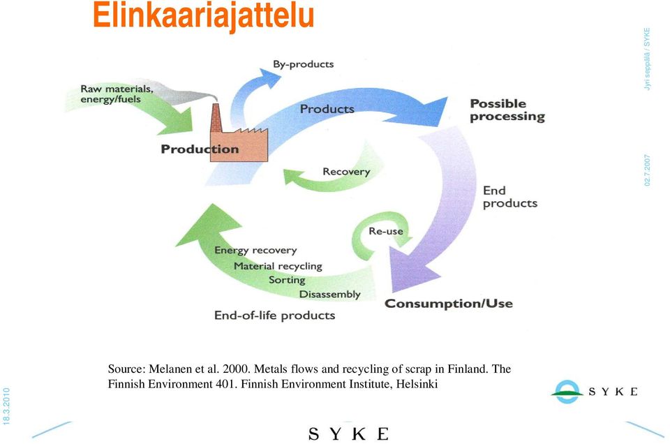 Metals flows and recycling of scrap in Finland.