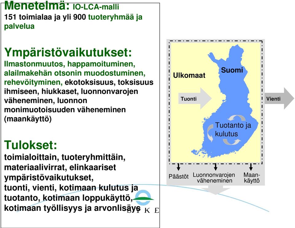 (maankäyttö) Tulokset: toimialoittain, tuoteryhmittäin, materiaalivirrat, elinkaariset ympäristövaikutukset, tuonti, vienti, kotimaan kulutus ja