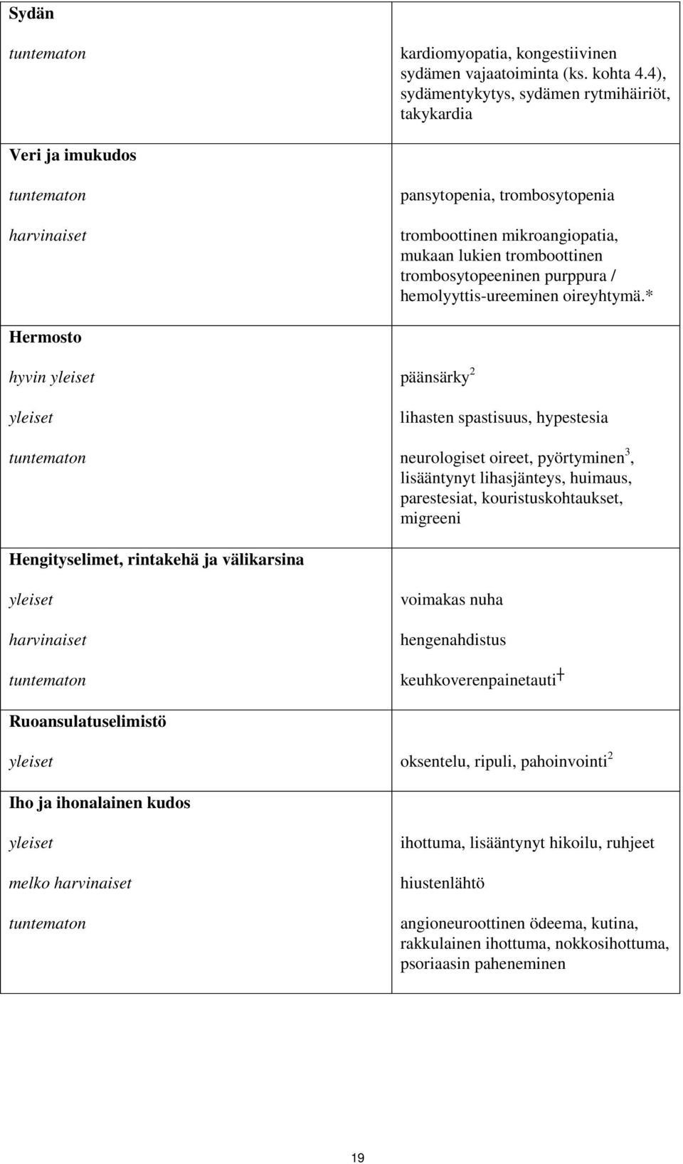 trombosytopeeninen purppura / hemolyyttis-ureeminen oireyhtymä.