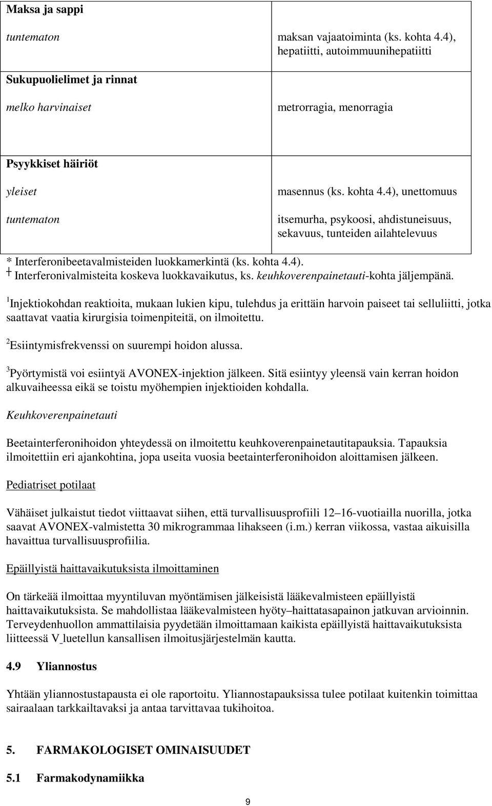 4), unettomuus itsemurha, psykoosi, ahdistuneisuus, sekavuus, tunteiden ailahtelevuus * Interferonibeetavalmisteiden luokkamerkintä (ks. kohta 4.4). Interferonivalmisteita koskeva luokkavaikutus, ks.
