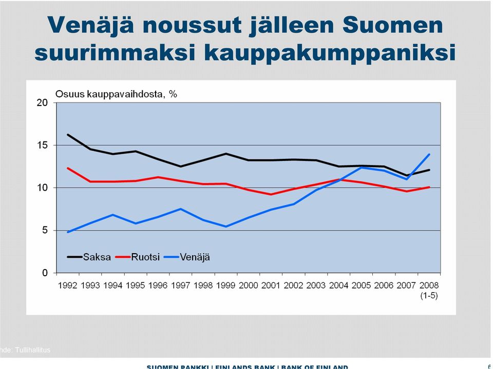 jälleen Suomen