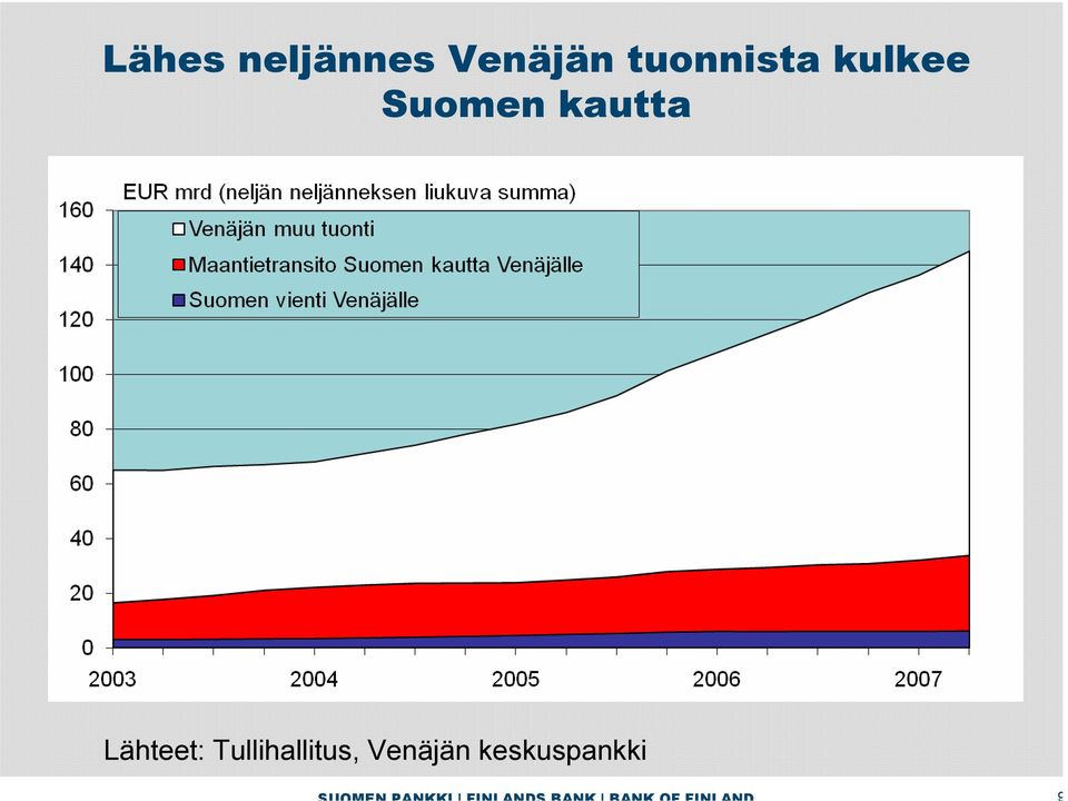 kautta Lähteet: