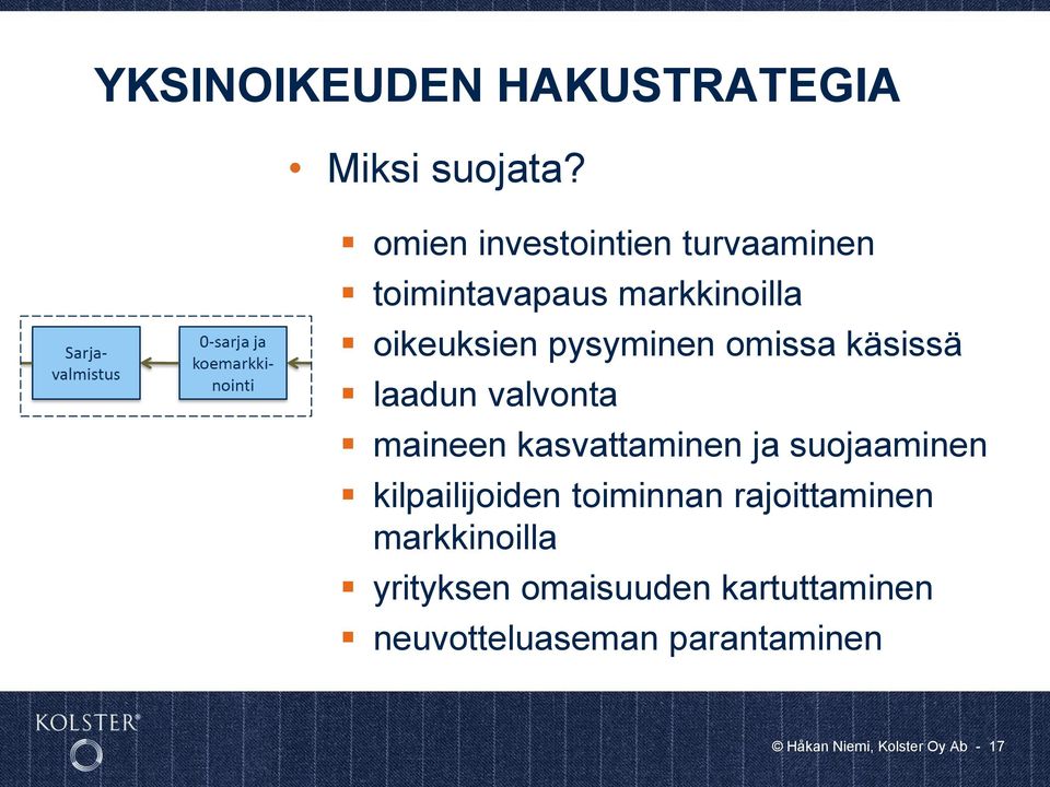 omissa käsissä laadun valvonta maineen kasvattaminen ja suojaaminen kilpailijoiden