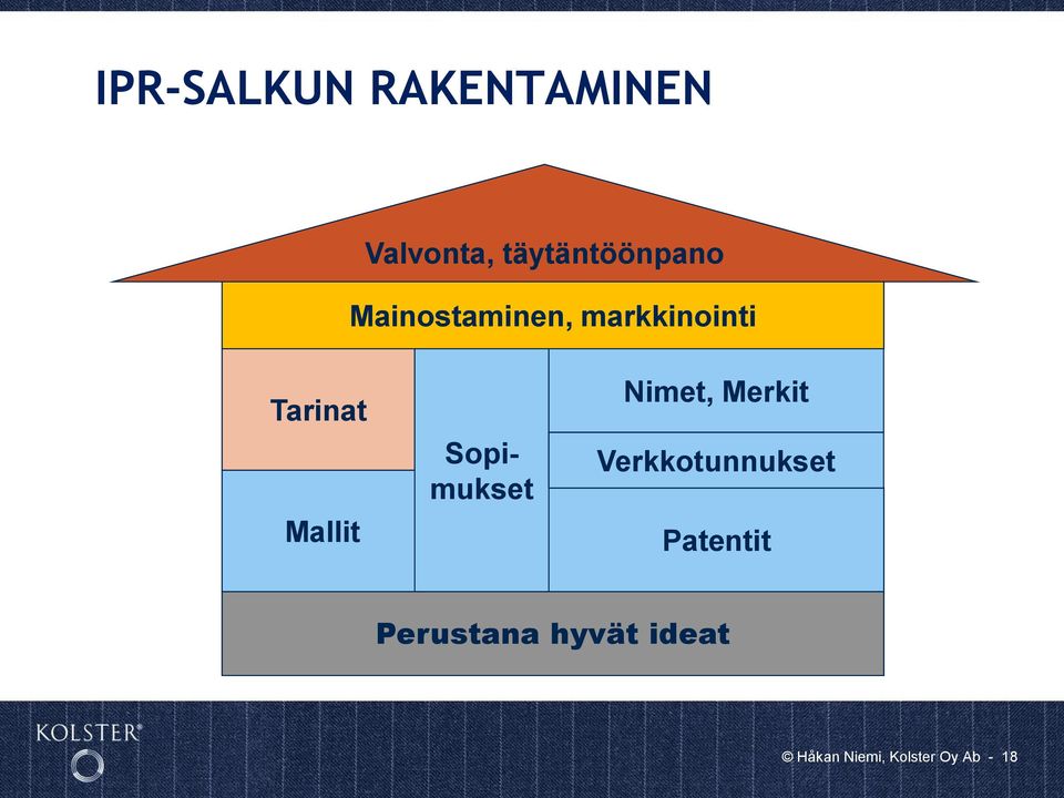 Sopimukset Nimet, Merkit Verkkotunnukset