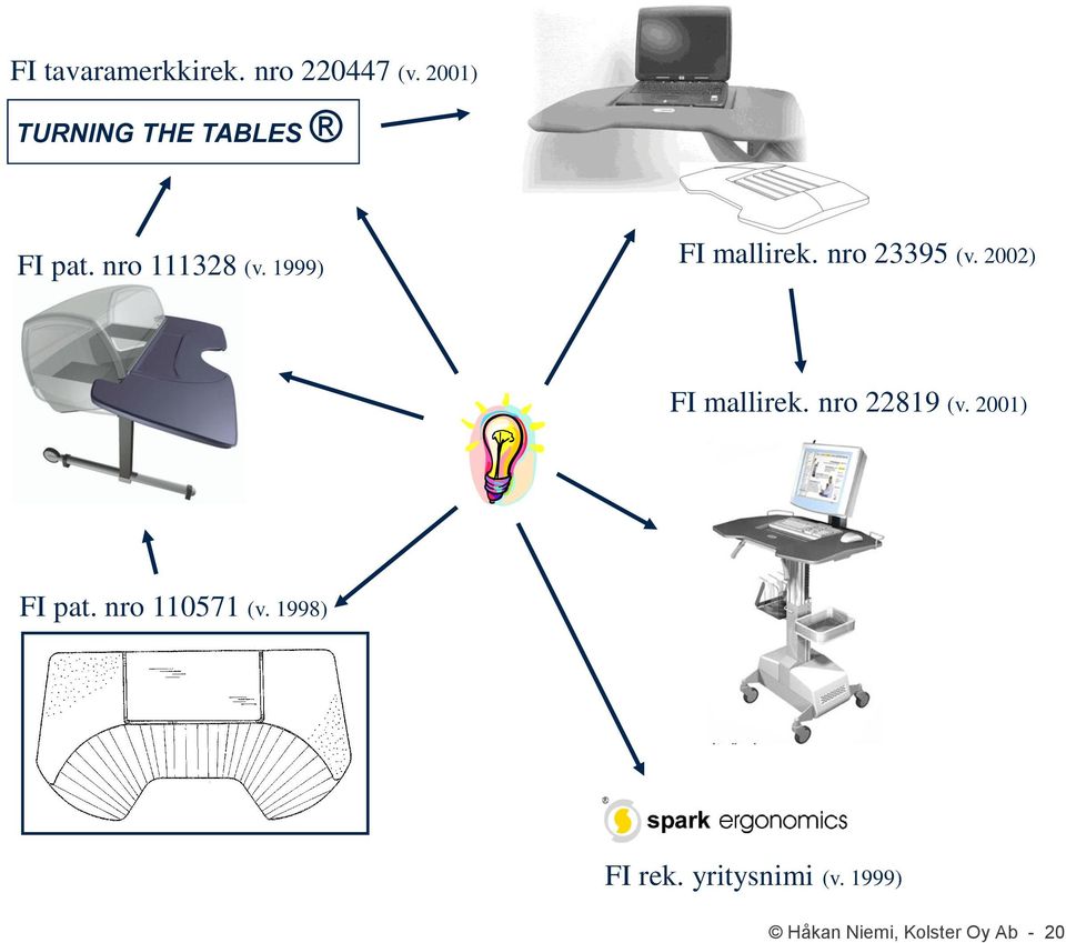 1999) FI mallirek. nro 23395 (v. 2002) FI mallirek.