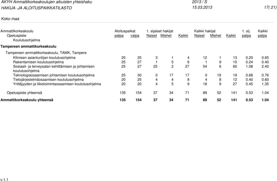 Rakentamisen Teknologiaosaamisen johtamisen