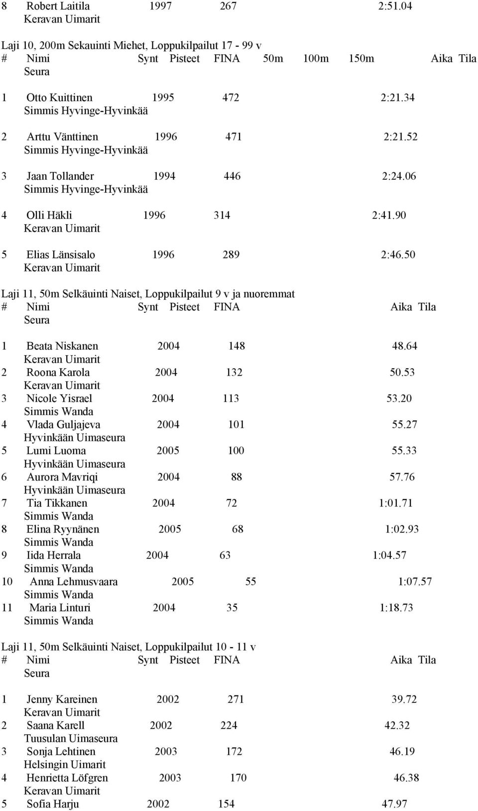 50 Laji 11, 50m Selkäuinti Naiset, Loppukilpailut 9 v ja nuoremmat 1 Beata Niskanen 2004 148 48.64 2 Roona Karola 2004 132 50.53 3 Nicole Yisrael 2004 113 53.20 4 Vlada Guljajeva 2004 101 55.