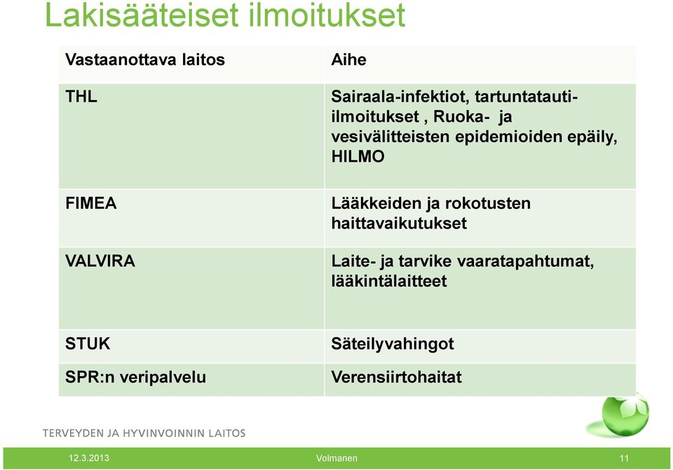 Lääkkeiden ja rokotusten haittavaikutukset VALVIRA Laite- ja tarvike vaaratapahtumat,