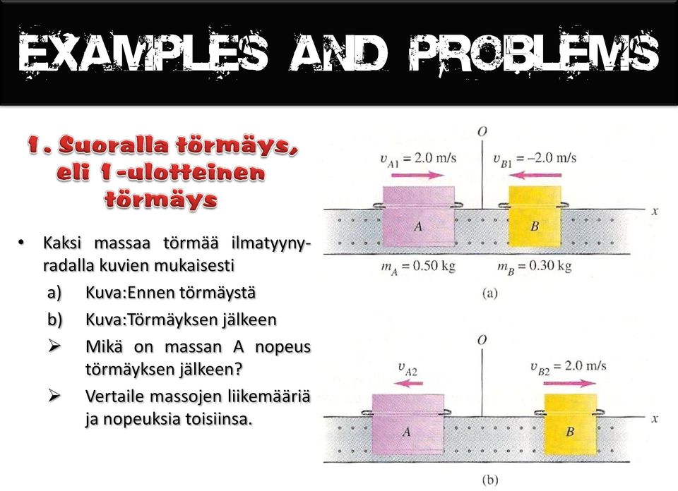 Kuva:Törmäyksen jälkeen Mikä on massan A nopeus