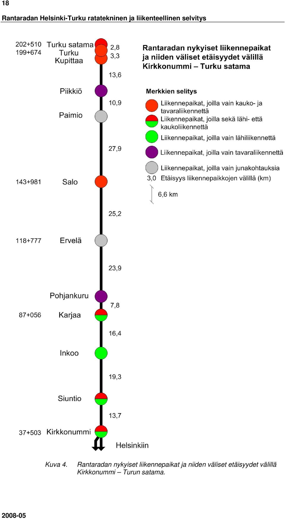 Rantaradan nykyiset liikennepaikat ja