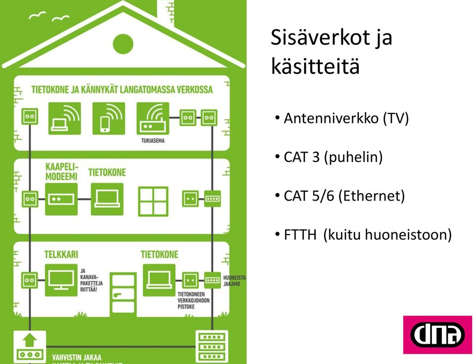 (puhelin) CAT 5/6 (Ethernet)