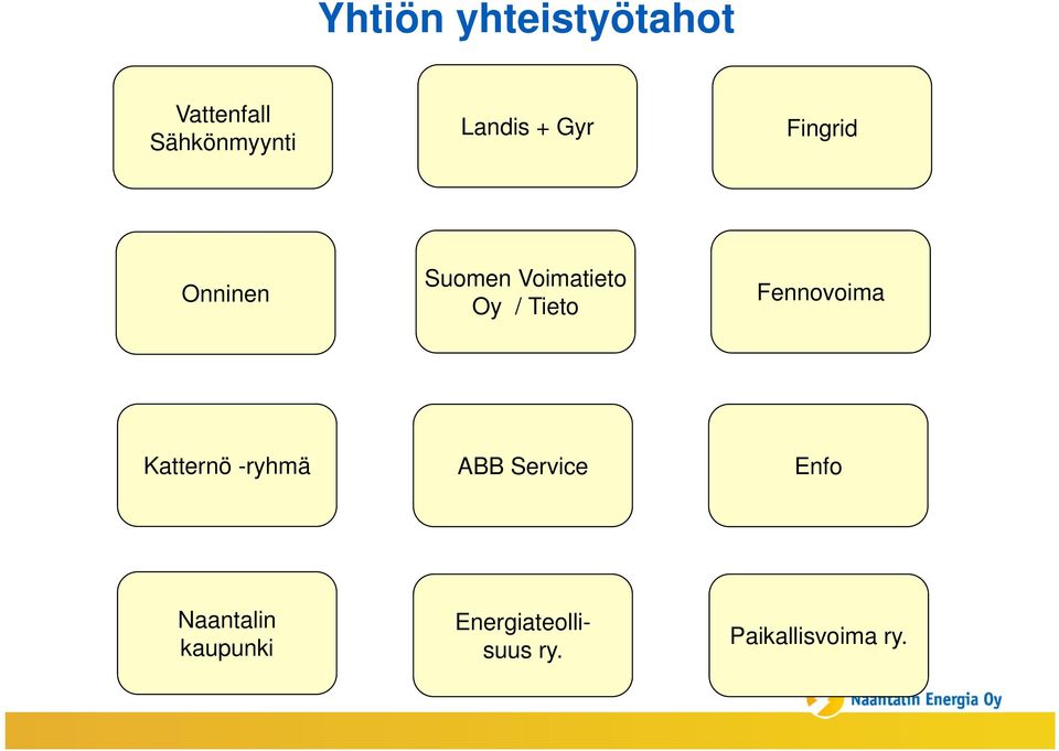 Tieto Fennovoima Katternö -ryhmä ABB Service Enfo