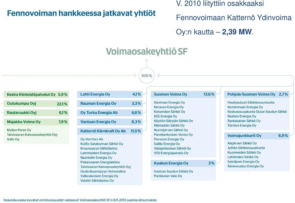 Fennovoimaan