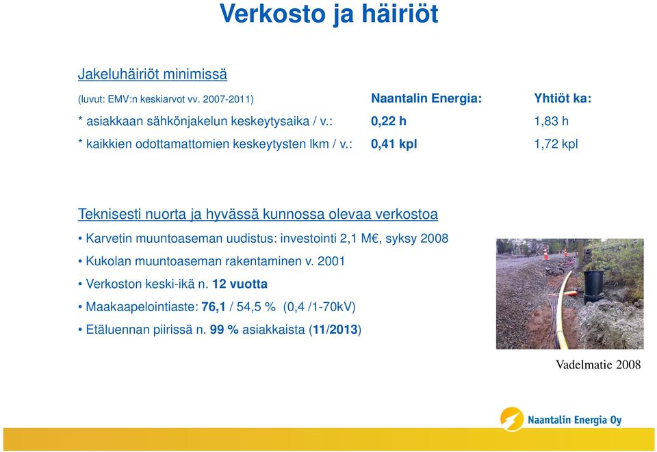: 0,22 h 1,83 h * kaikkien odottamattomien keskeytysten lkm / v.