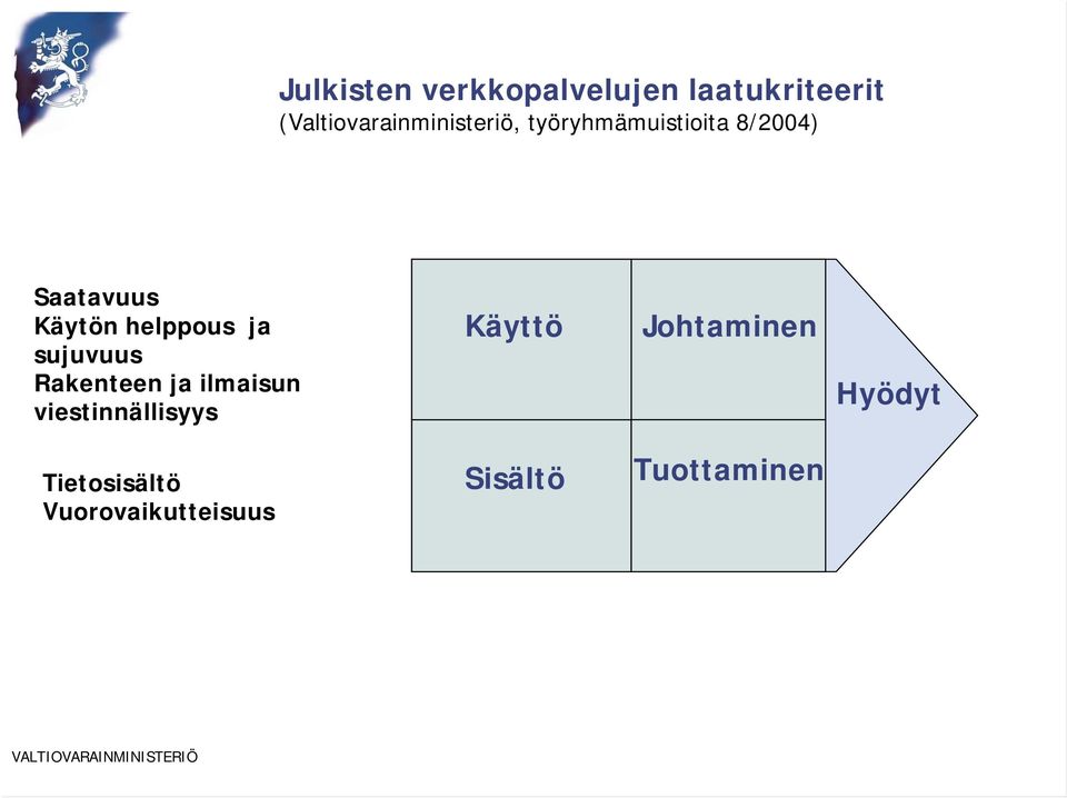 Käytön helppous ja sujuvuus Rakenteen ja ilmaisun