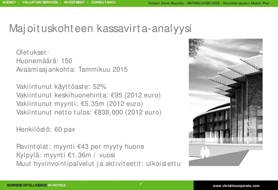 35m (2012 euro) Vakiintunut netto tulos: 838,000 (2012 euro) Henkilöstö: 60 pax Ravintolat: