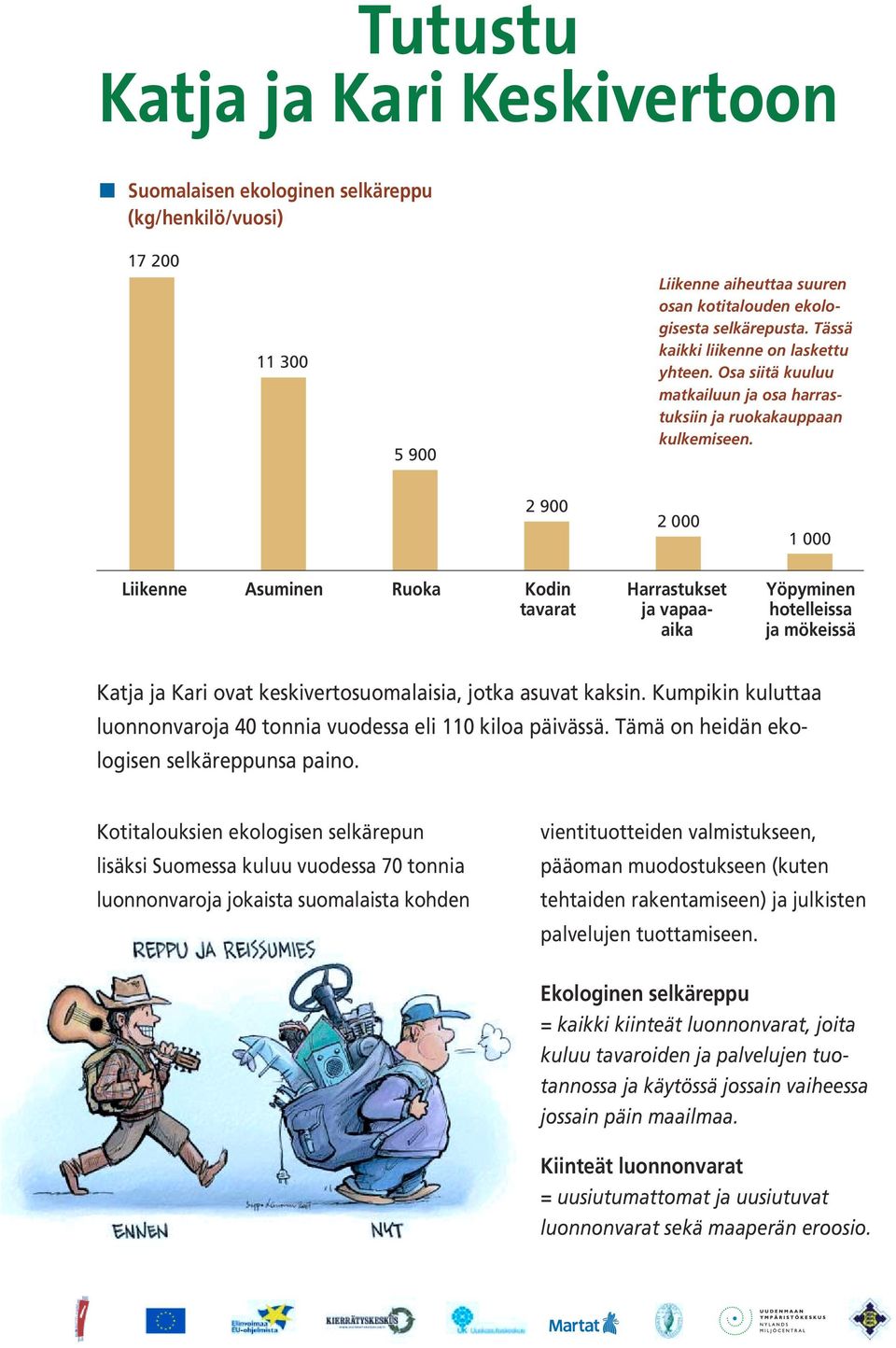 2 900 2 000 1 000 Liikenne Asuminen Ruoka Kodin tavarat Harrastukset ja vapaaaika Yöpyminen hotelleissa ja mökeissä Katja ja Kari ovat keskivertosuomalaisia, jotka asuvat kaksin.