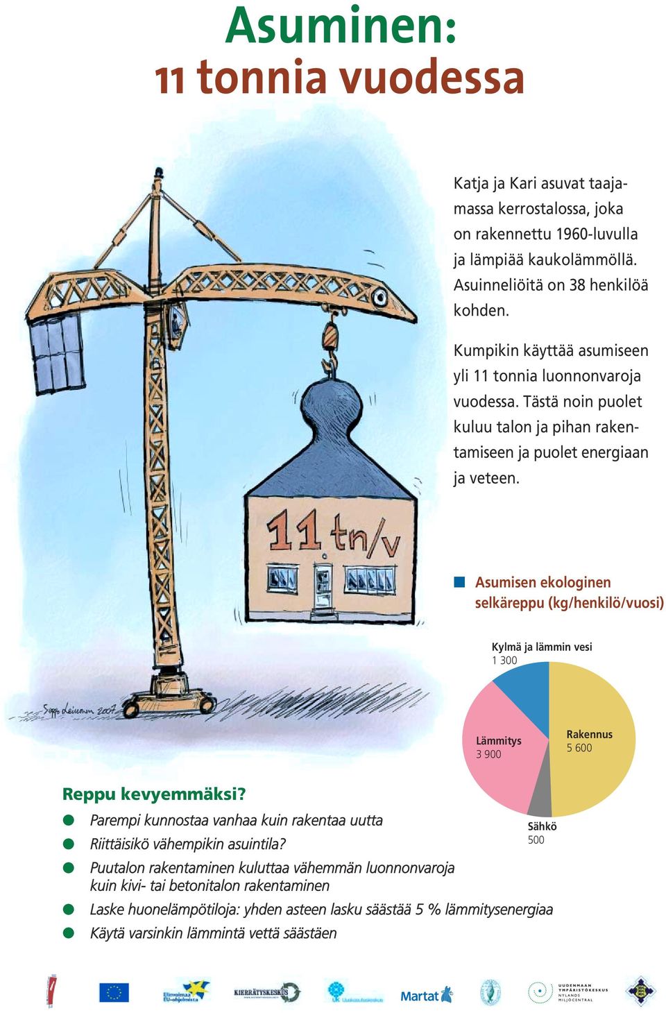 Asumisen ekologinen selkäreppu (kg/henkilö/vuosi) Kylmä ja lämmin vesi 1 300 Lämmitys 3 900 Rakennus 5 600 Parempi kunnostaa vanhaa kuin rakentaa uutta Riittäisikö vähempikin