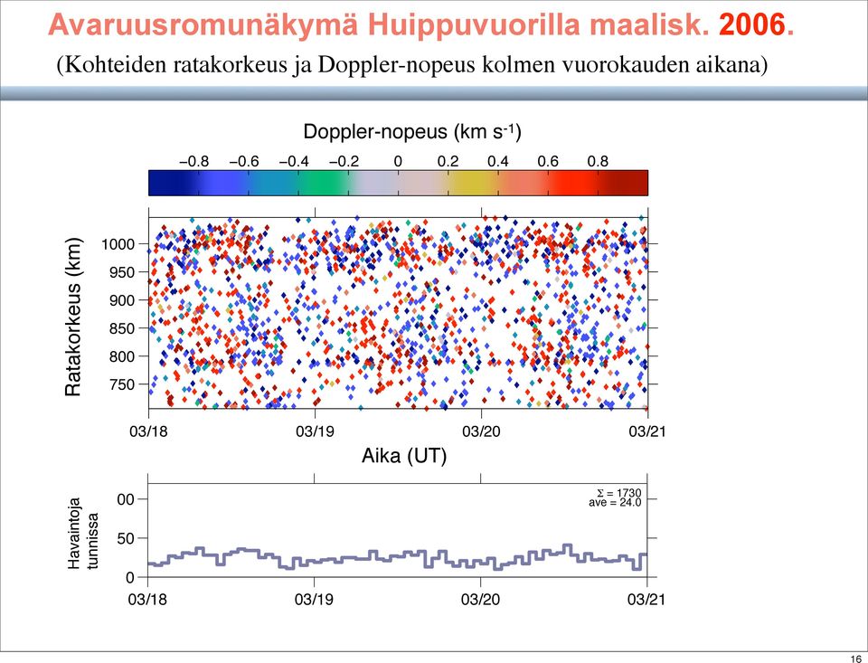 Doppler velocity (km s 1 ) 0.8 0.6 0.