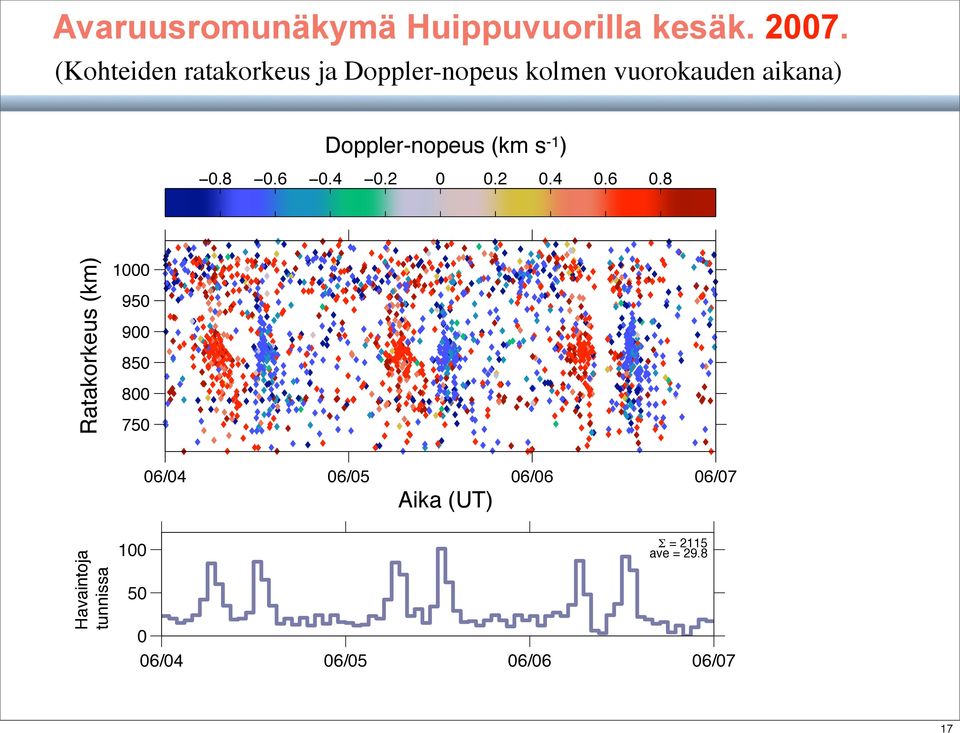 Doppler velocity (km s 1 ) 0.8 0.6 0.