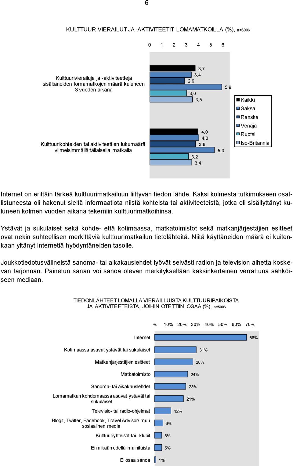 kulttuurimatkailuun liittyvän tiedon lähde.