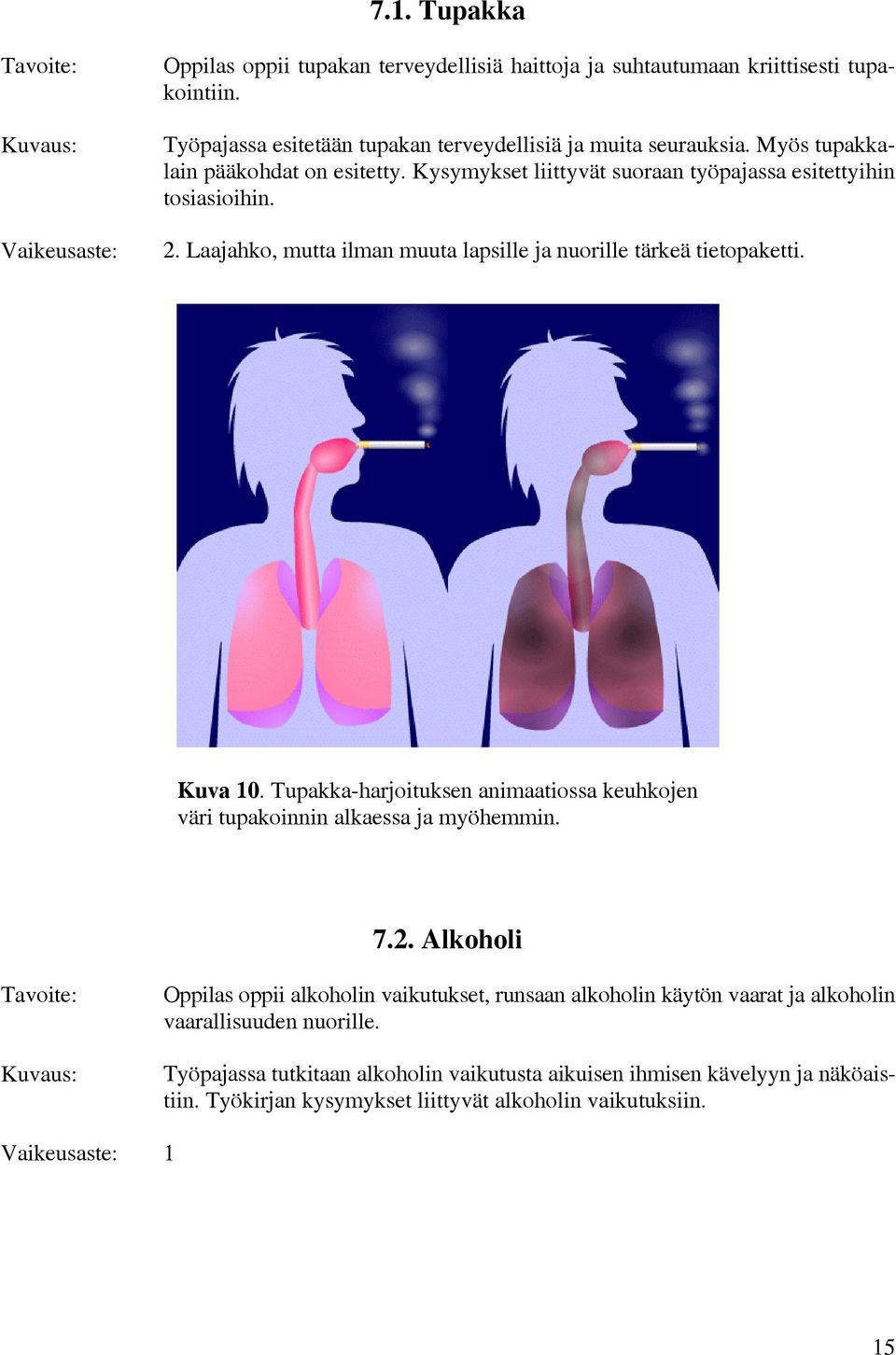 Kuva 10. Tupakka-harjoituksen animaatiossa keuhkojen väri tupakoinnin alkaessa ja myöhemmin. 7.2.