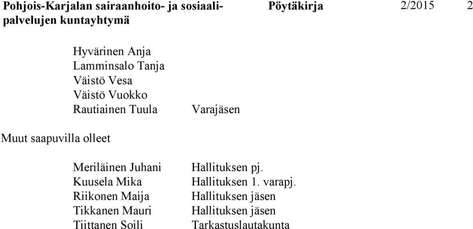Kuusela Mika Riikonen Maija Tikkanen Mauri Tiittanen Soili Hallituksen pj.