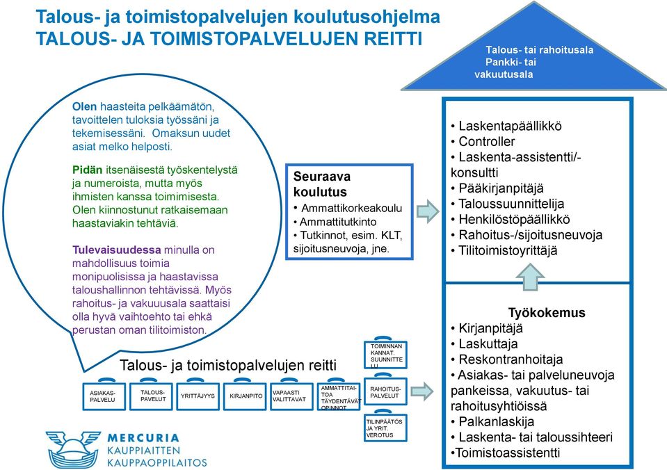 Tulevaisuudessa minulla on mahdollisuus toimia monipuolisissa ja haastavissa taloushallinnon tehtävissä.