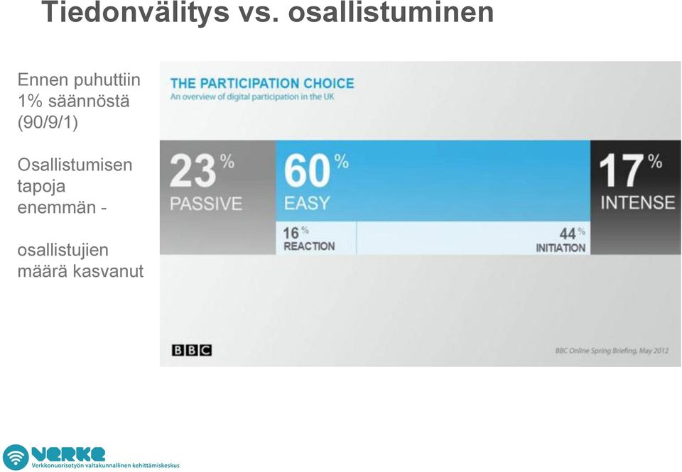 1% säännöstä (90/9/1)