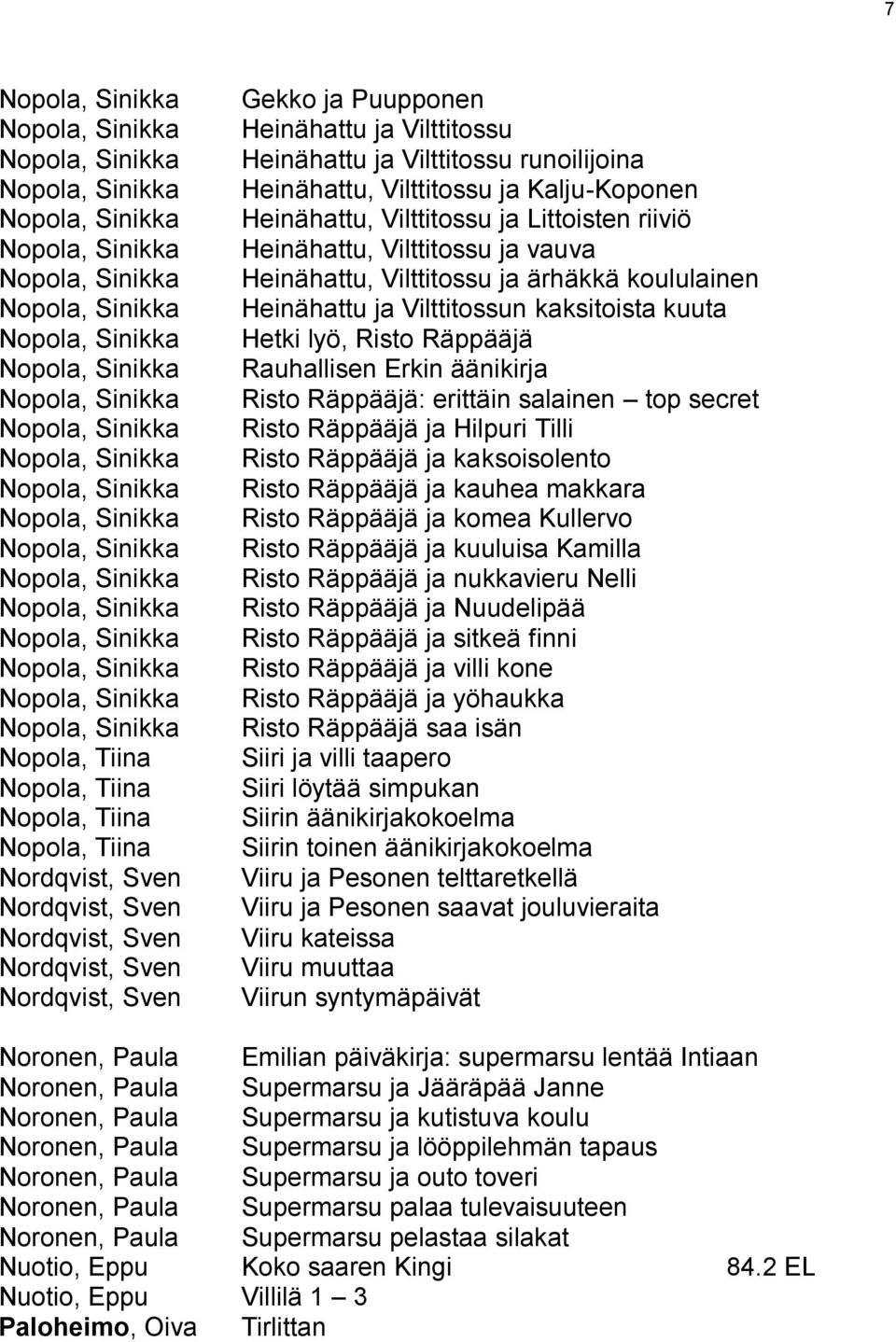 Heinähattu ja Vilttitossun kaksitoista kuuta Hetki lyö, Risto Räppääjä Rauhallisen Erkin äänikirja Risto Räppääjä: erittäin salainen top secret Risto Räppääjä ja Hilpuri Tilli Risto Räppääjä ja