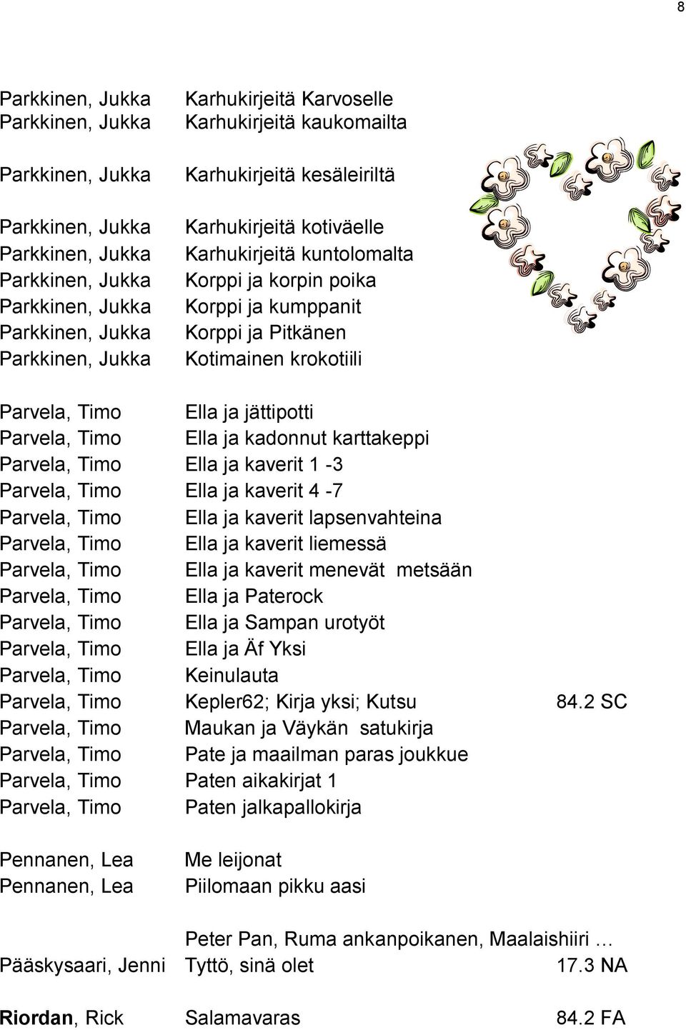 lapsenvahteina Parvela, Timo Ella ja kaverit liemessä Parvela, Timo Ella ja kaverit menevät metsään Parvela, Timo Ella ja Paterock Parvela, Timo Ella ja Sampan urotyöt Parvela, Timo Ella ja Äf Yksi