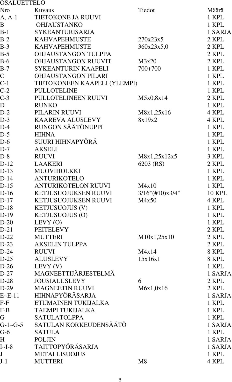 PULLOTELINEEN RUUVI M5x0,8x14 2 KPL D RUNKO 1 KPL D-2 PILARIN RUUVI M8x1,25x16 4 KPL D-3 KAAREVA ALUSLEVY 8x19x2 4 KPL D-4 RUNGON SÄÄTÖNUPPI 1 KPL D-5 HIHNA 1 KPL D-6 SUURI HIHNAPYÖRÄ 1 KPL D-7